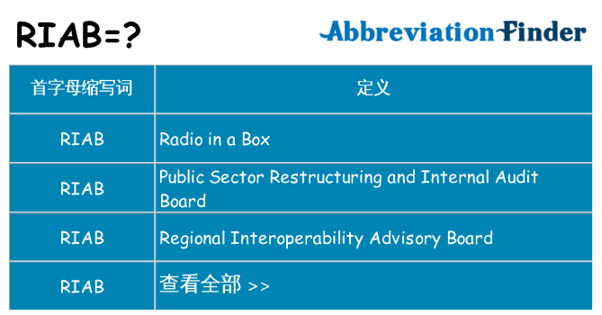 riab 代表什么