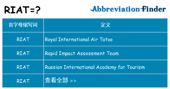 riat 代表什么