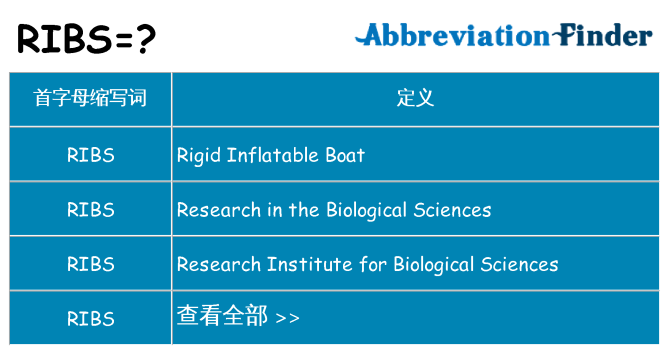 ribs 代表什么