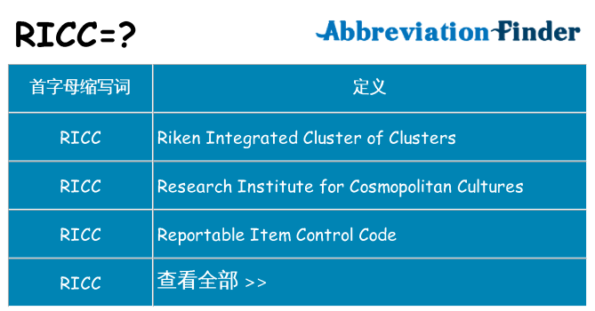 ricc 代表什么