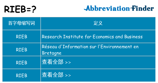 rieb 代表什么