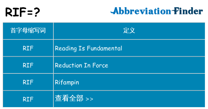 rif 代表什么