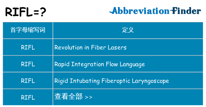 rifl 代表什么