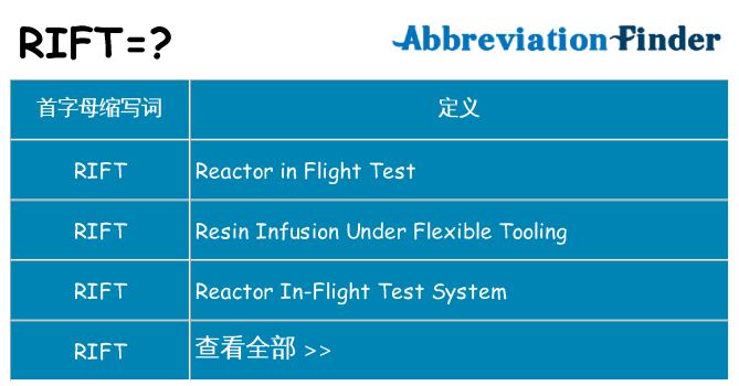 rift 代表什么