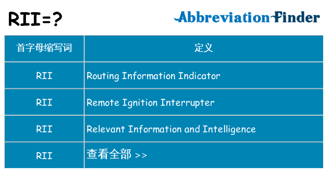 rii 代表什么
