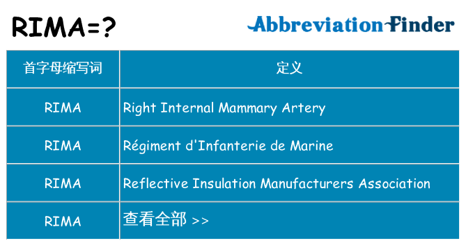 rima 代表什么