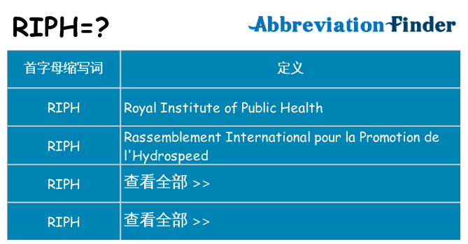 riph 代表什么