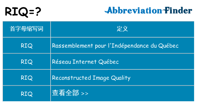 riq 代表什么