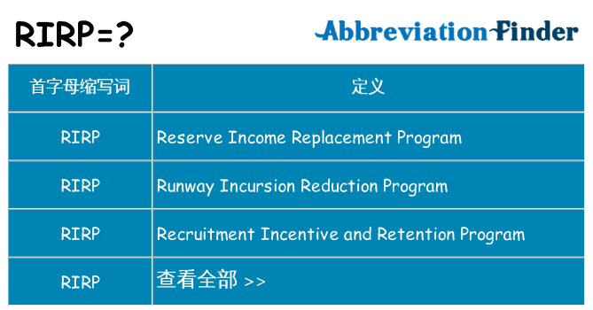 rirp 代表什么