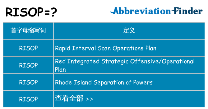 risop 代表什么