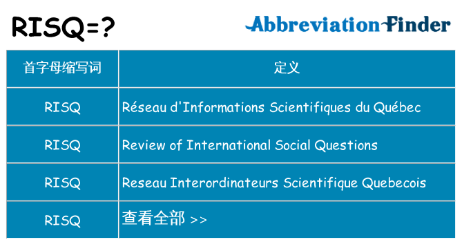 risq 代表什么