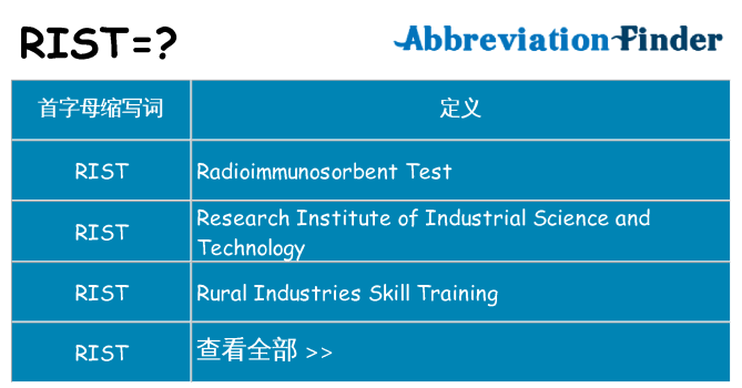 rist 代表什么