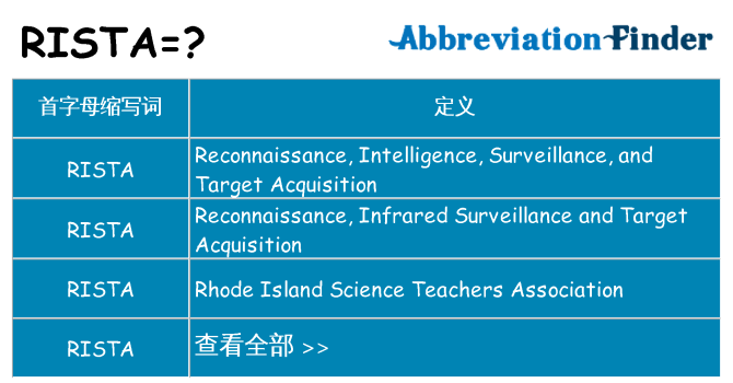 rista 代表什么