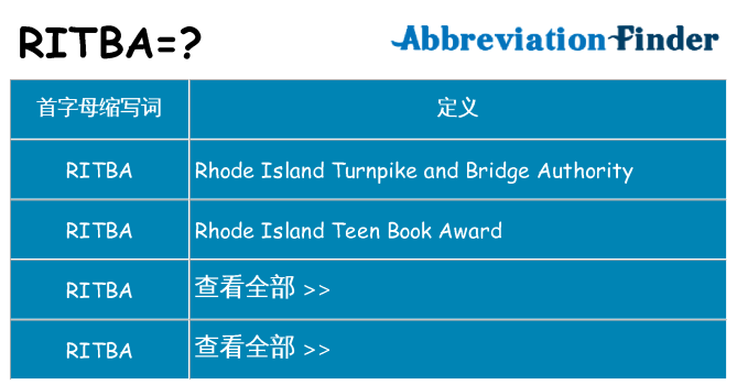 ritba 代表什么