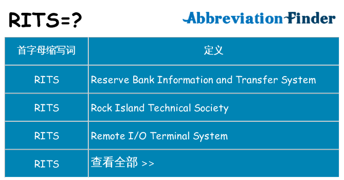 rits 代表什么