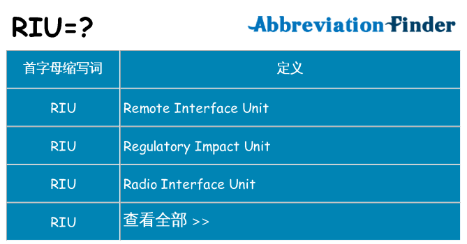 riu 代表什么