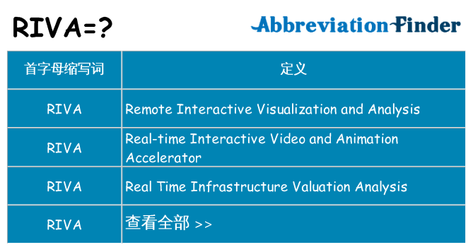 riva 代表什么