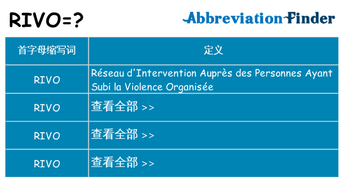 rivo 代表什么