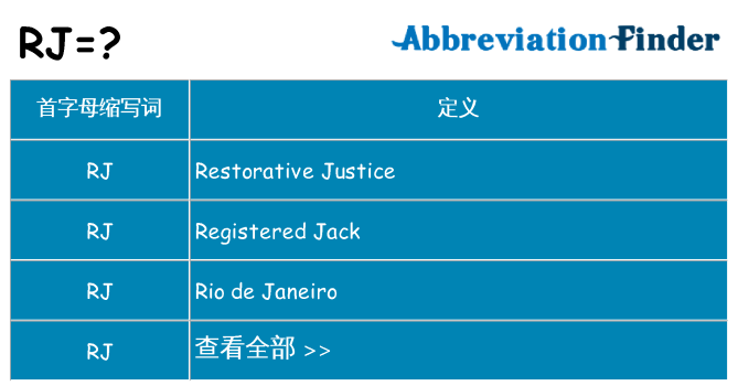 rj 代表什么