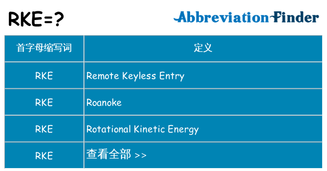 rke 代表什么