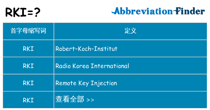 rki 代表什么
