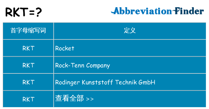 rkt 代表什么