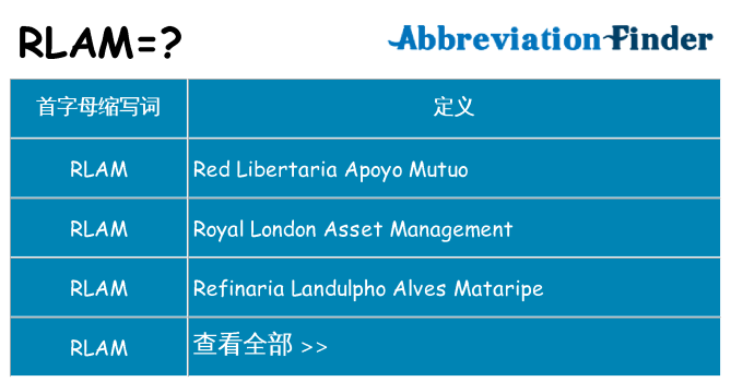 rlam 代表什么
