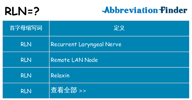 rln 代表什么