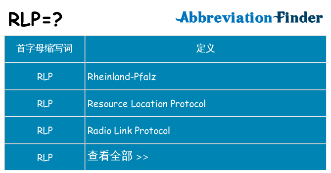 rlp 代表什么