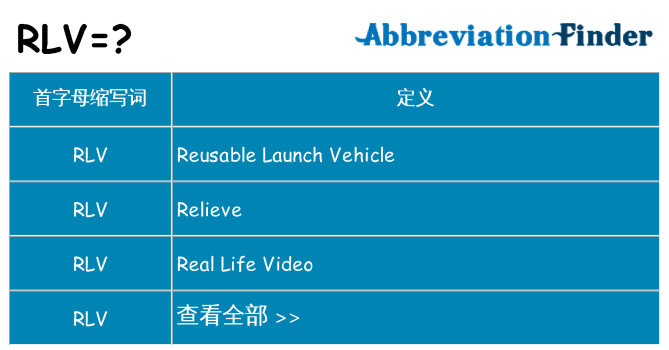 rlv 代表什么