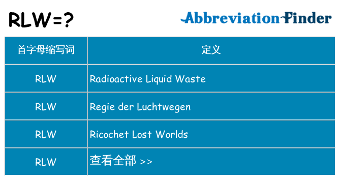 rlw 代表什么