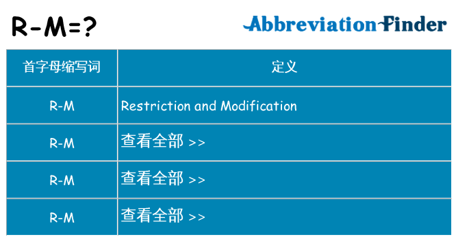 r-m 代表什么