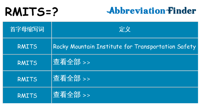 rmits 代表什么