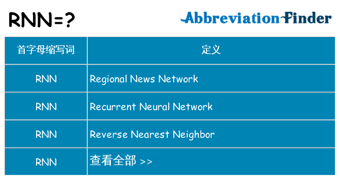 rnn 代表什么