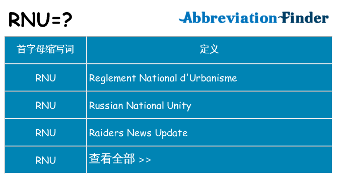 rnu 代表什么