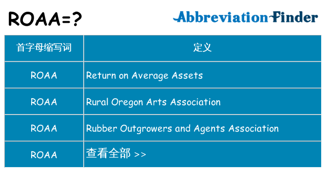 roaa 代表什么