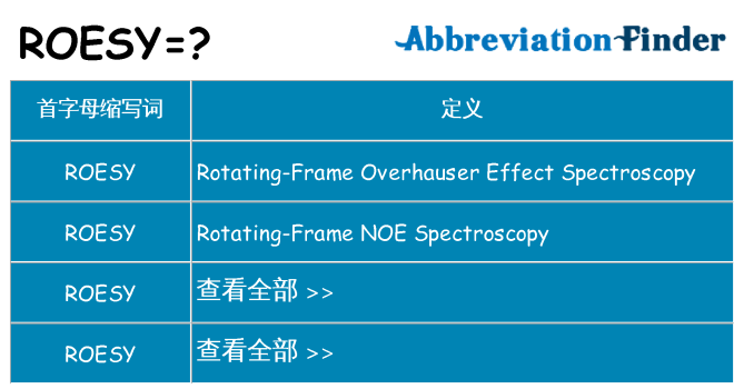 roesy 代表什么