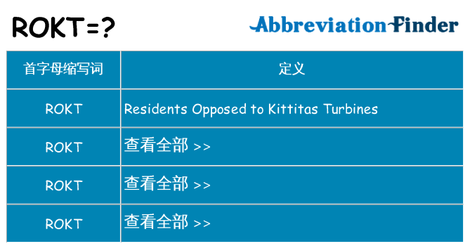 rokt 代表什么