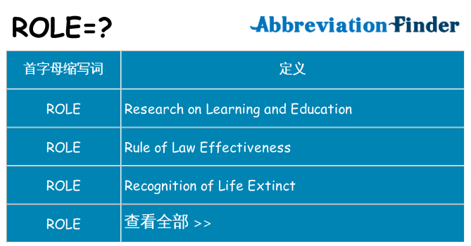 role 代表什么