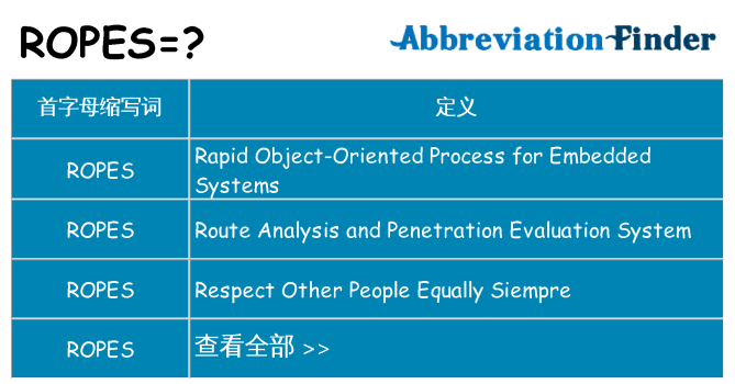 ropes 代表什么