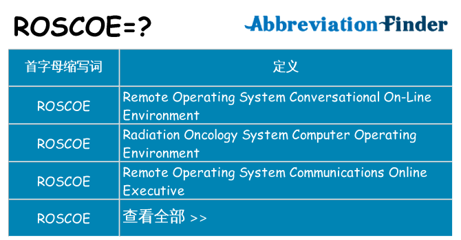 roscoe 代表什么