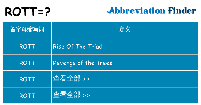 rott 代表什么