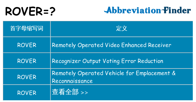 rover 代表什么