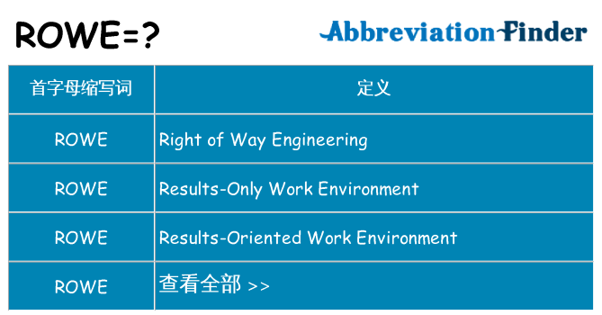 rowe 代表什么