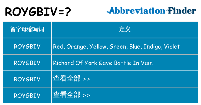 roygbiv 代表什么