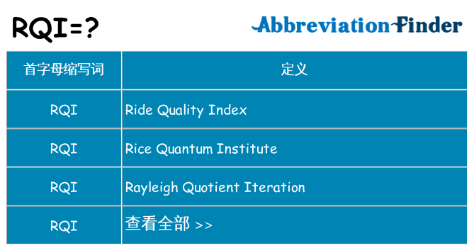 rqi 代表什么