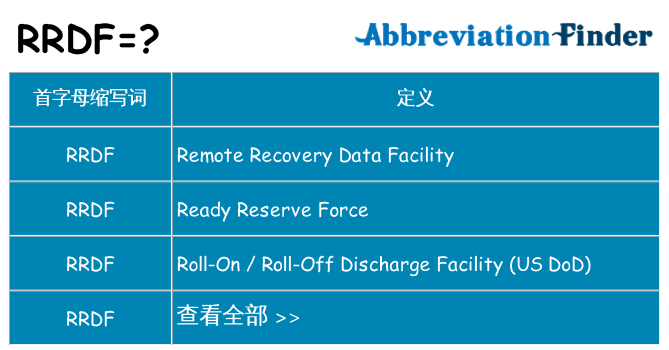 rrdf 代表什么