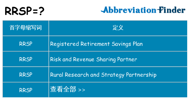 rrsp 代表什么