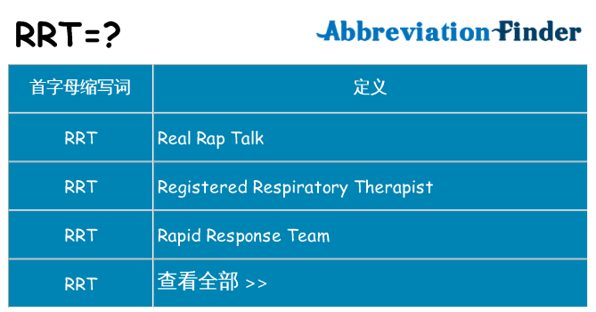 rrt 代表什么