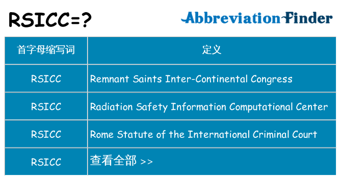 rsicc 代表什么